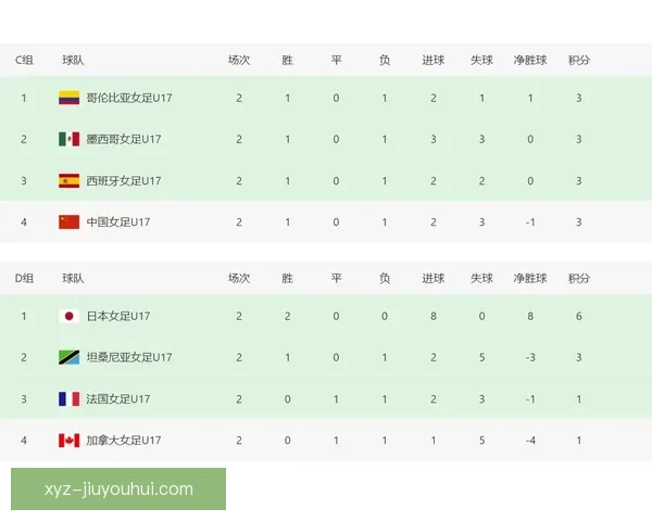 巴西女足世界杯小组赛爆冷出局传统豪门光环褪色折射世界格局巨变