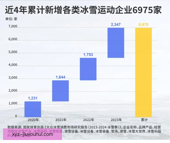 人工造雪收入占比攀升，雪场运营模式迎新变